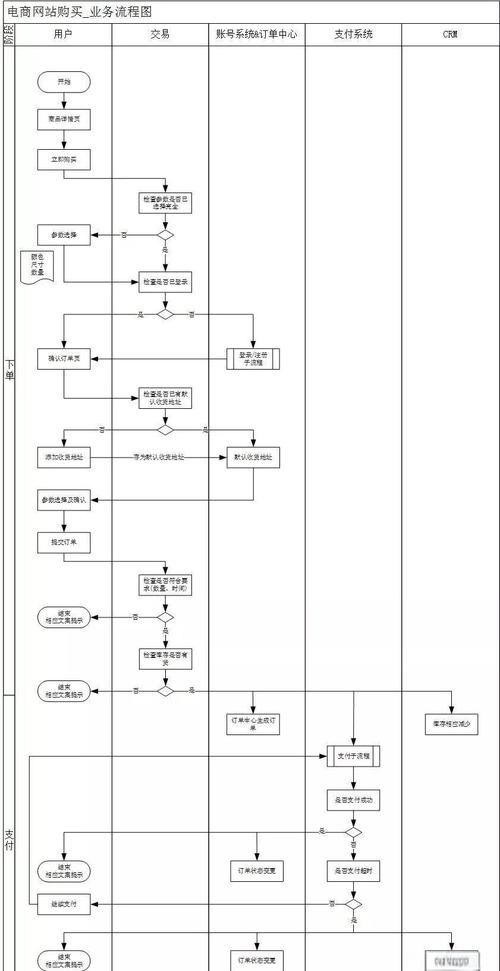 快手业务流程图制作,一元1赞优化指南