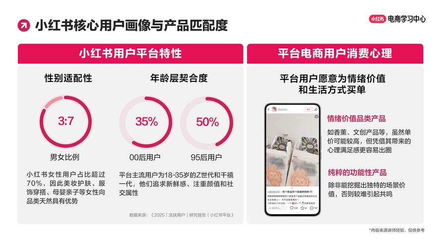 自助平台小红书运营指南,如何在小红书上实现品牌曝光度提升