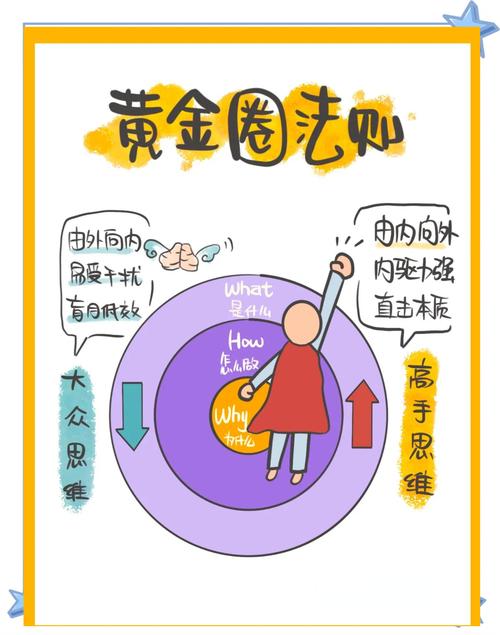 网络设计的必备黄金法则，彻底改变你对网络设计的认知