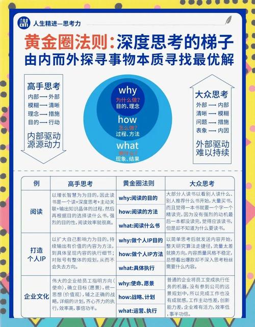 网络设计的必备黄金法则,彻底改变你对网络设计的认知