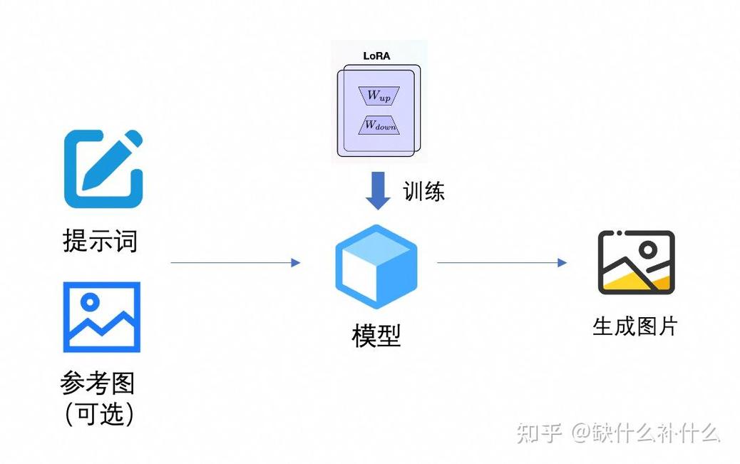 如何让角色更生动?从建模到战斗系统