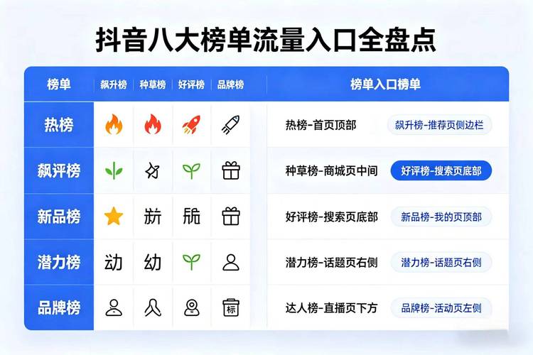 如何用抖音双击和dy自助下单平台获取流量和转化?从优化广告投放到精准转化策略