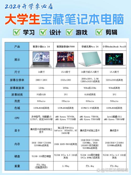 电脑配置测评
