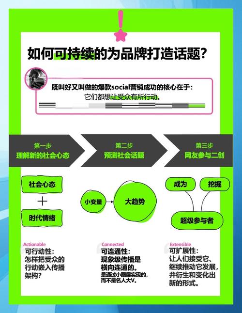 如何在社交媒体上有效传播你的内容？这些实用技巧不容错过！