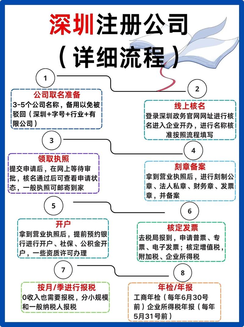 如何打造高效、安全的网站，从注册到维护的完整流程指南