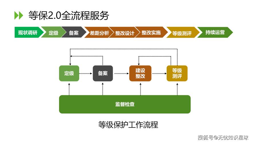 如何打造高效、安全的网站，从注册到维护的完整流程指南