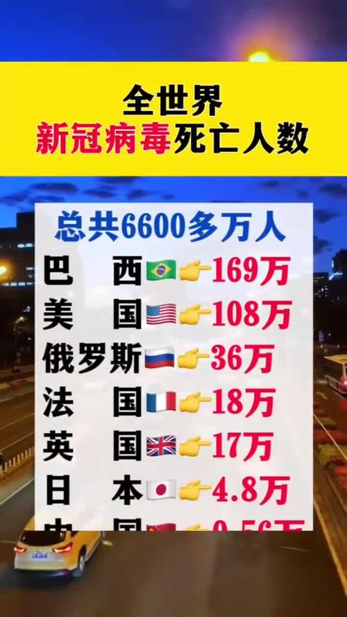 国内疫情死亡 latest update