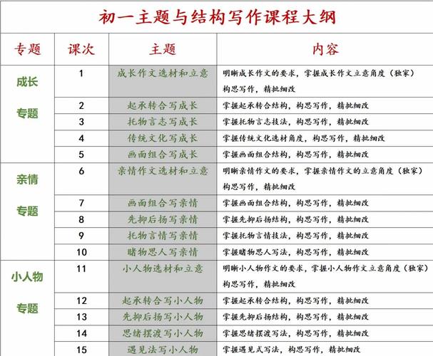 接下来,我会按照以下结构来组织文章内容