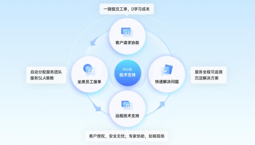 如何在自助互助或商业合作中有效利用这些平台
