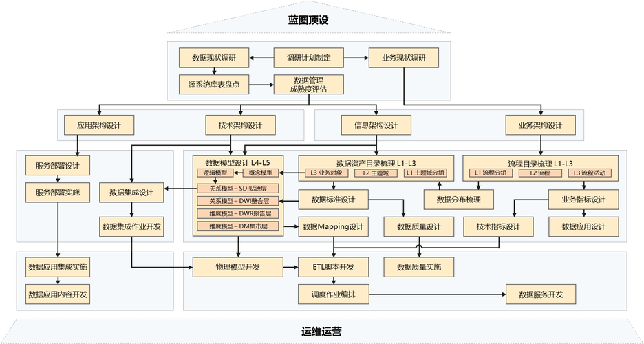 数据时代的网络引流,从技术到管理的范式转变
