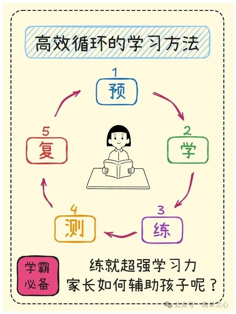 如何让你的电脑高效运转？掌握这些底层知识，就能事半功倍