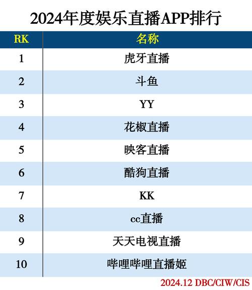 抖音直播平台代用软件有哪些?快手直播代用软件推荐