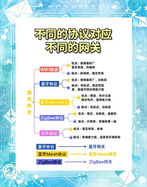 网络带来的多维度好处,你都了解了吗?