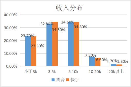 抖音与快手,你更喜欢哪一种?从用户数据与消费模式的对比看