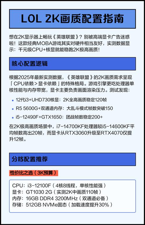 2K配置的重要性与优化指南