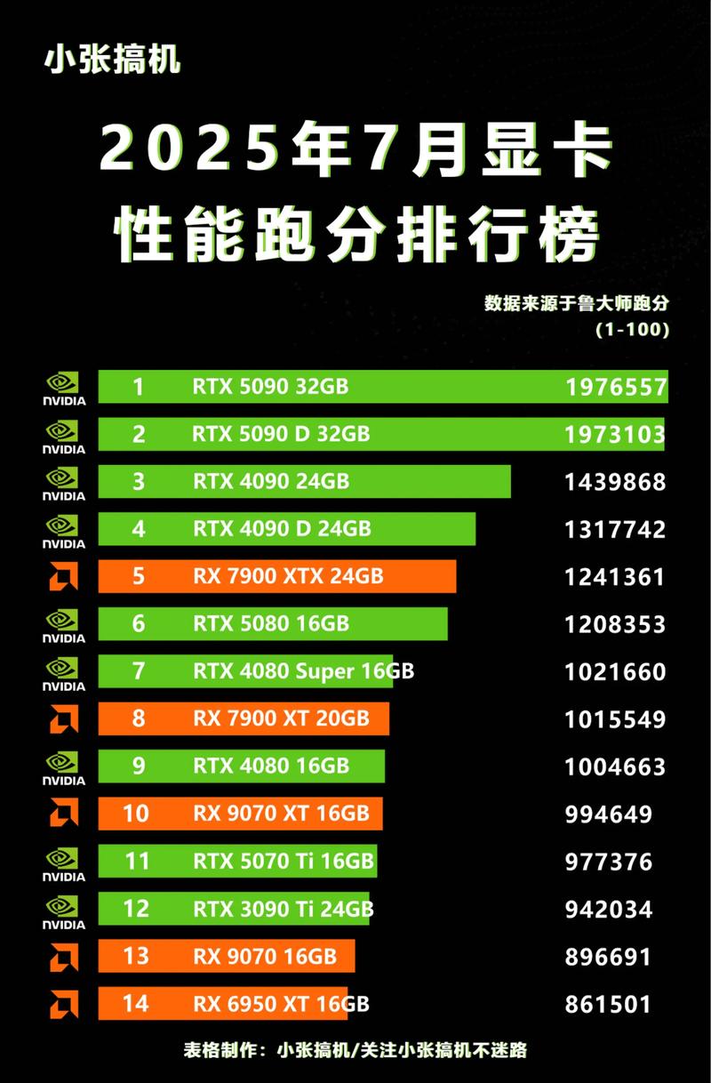 提升游戏性能的三大关键配置,你必须知道的!