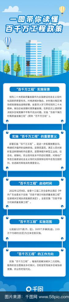 政府网站的优化与提升,从基础到高潮