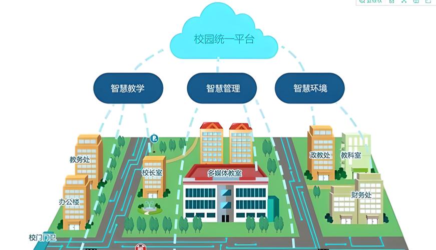 校园门户网站建设,构建高效、便捷的教育生态