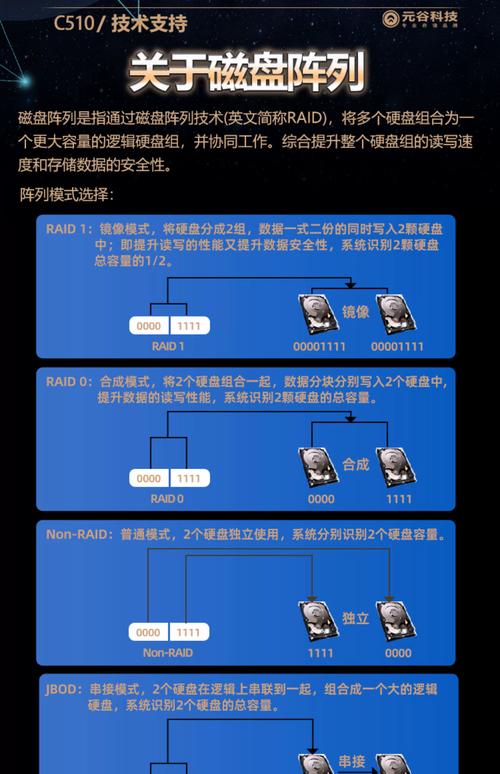 硬盘的重要性及配置指南
