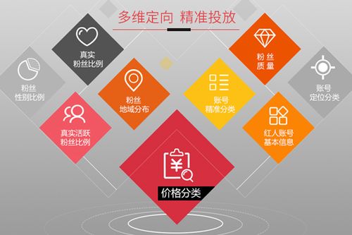 庆阳网络优化app，助力精准营销，提升品牌曝光度