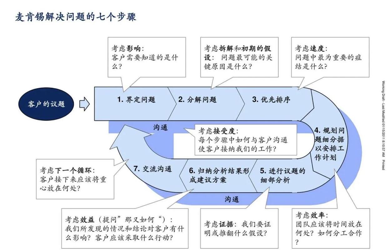 网络策划,从战略规划到执行执行
