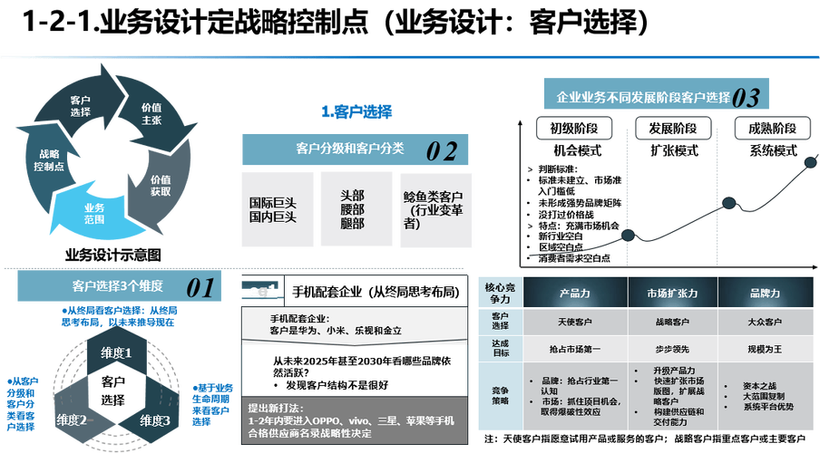 网络策划，从战略规划到执行执行