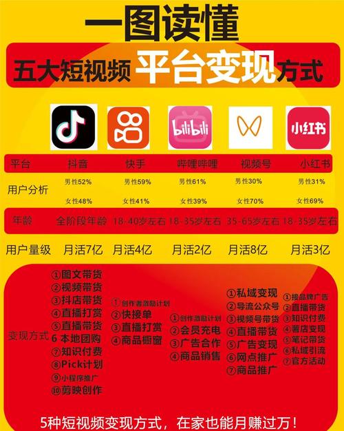 低赞与高竞速，如何在快手和其他短视频平台中脱颖而出