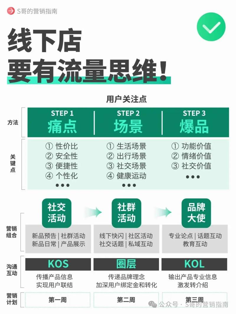 免费营销，你意想不到的流量来源
