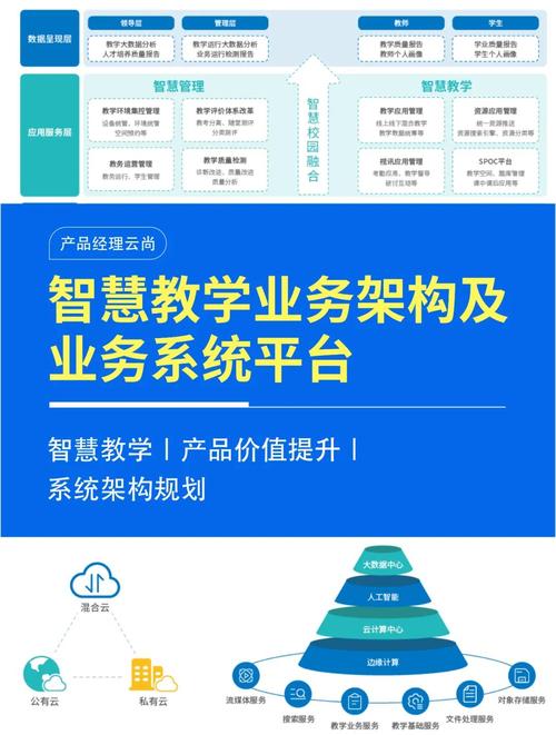 教育信息化，构建高质量教育网站的必选之路
