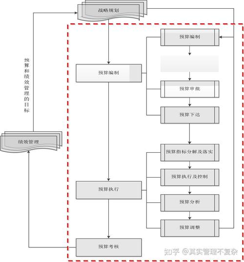 如何合理规划您的网站建设费用?从基础流程到长期规划,一步步来