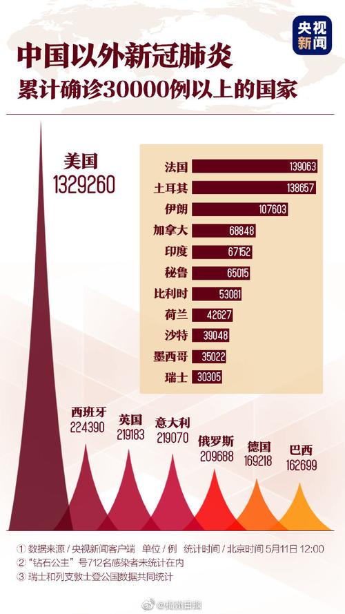 基于西班牙雅疫情的新闻指南