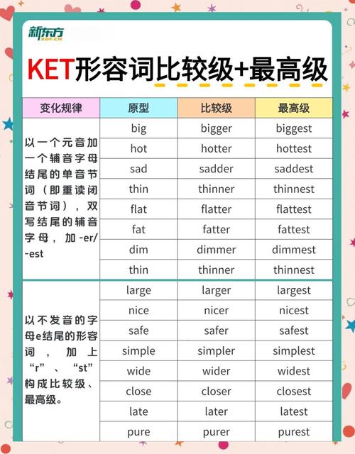 刷赞与刷赞，如何区分Between与Between