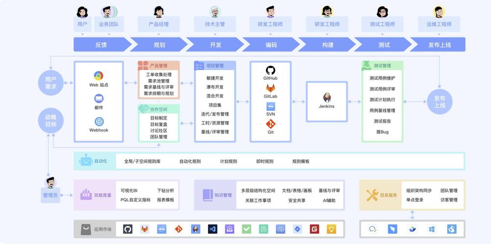 从 nothing 到 超级 网站,网站的重要性与构建指南