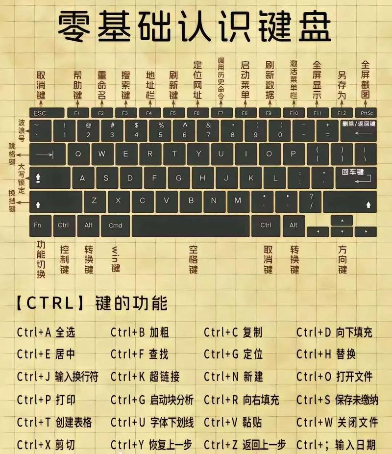 一、键盘配置清单