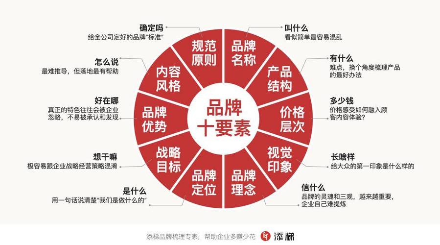 一、易信电脑版，选择品牌需注意哪些因素？