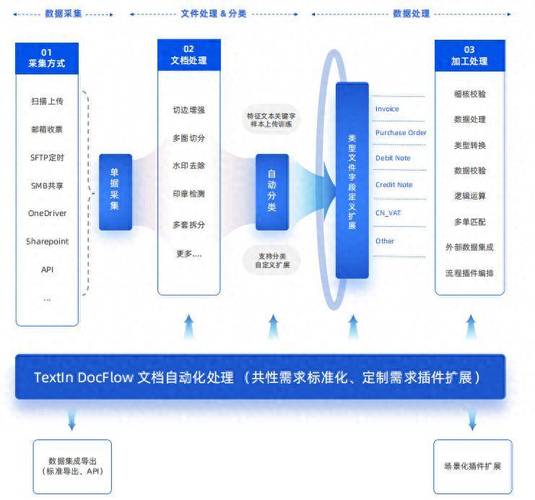 审核机制，解读双击秒在线与ks业务