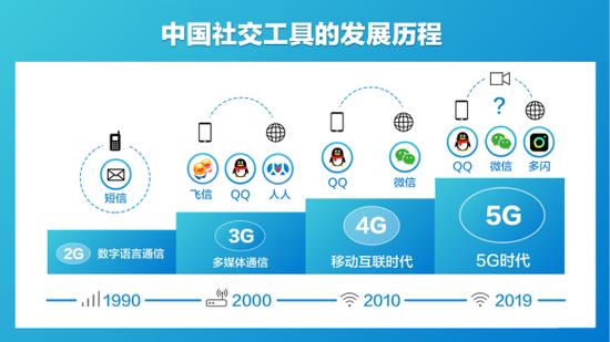 抖音浏览量坏处，如何避免被刷屏？
