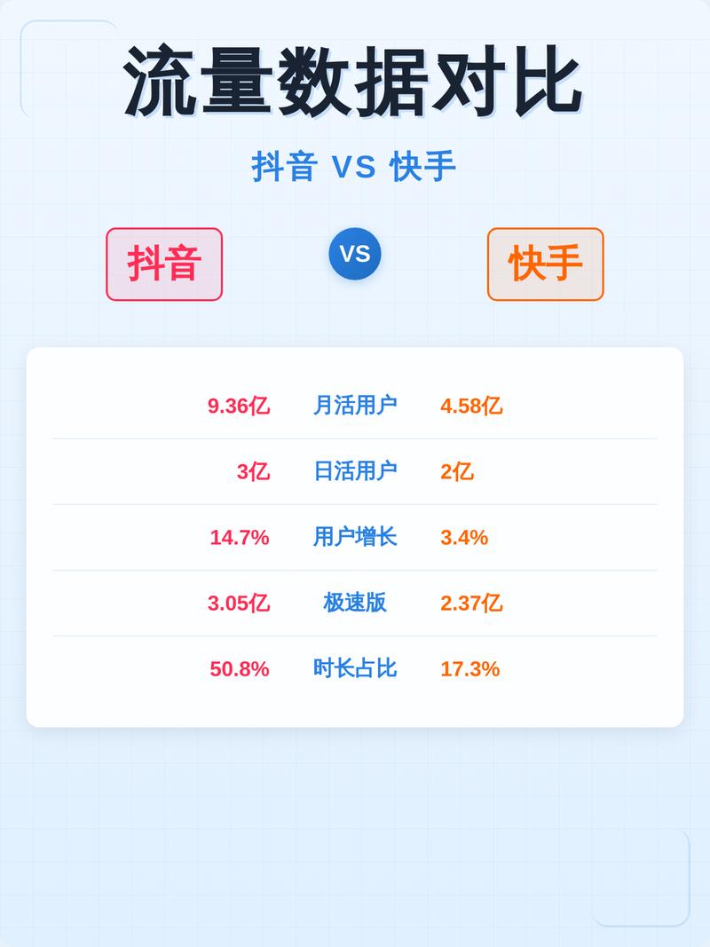 instant payment in the digital financial landscape，快手与抖音的创新机遇