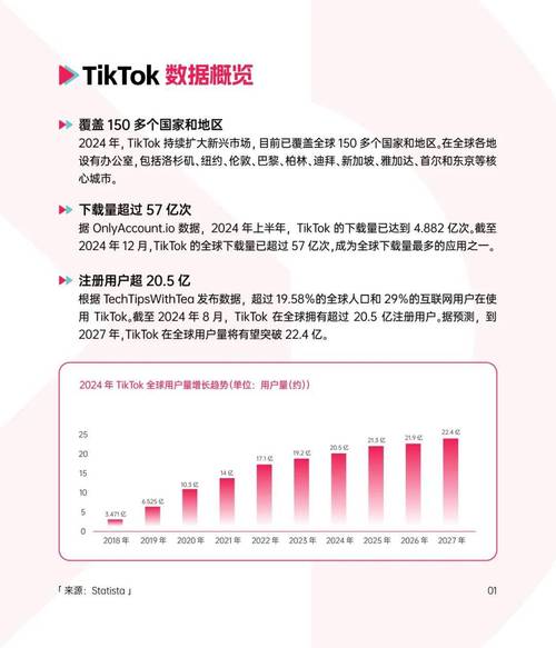 TikTok用户数量破1万！疫情期间的用户增长与TikTok的双刃剑作用
