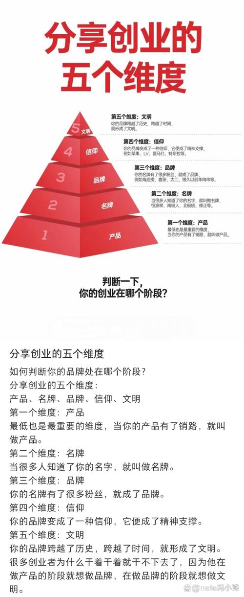 如何有效构建医药类网站?从基础到实践,从成功到失败的案例分析!