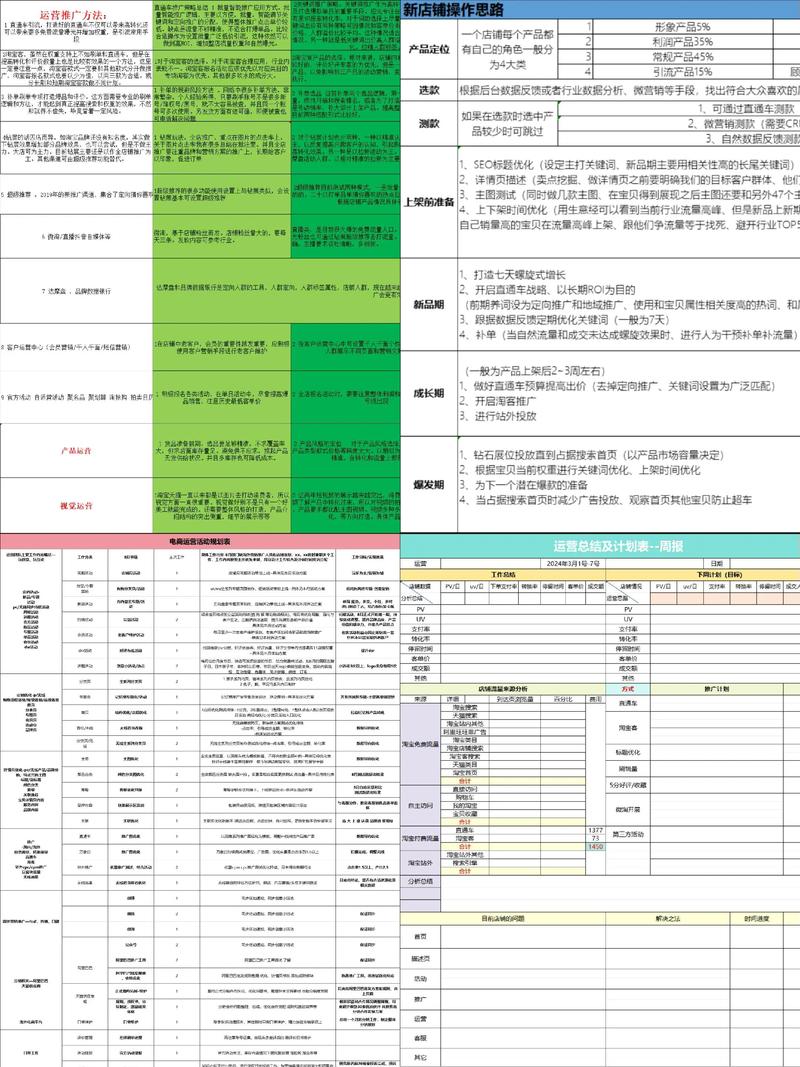 网站规划，从目标受众到成功运营的全攻略