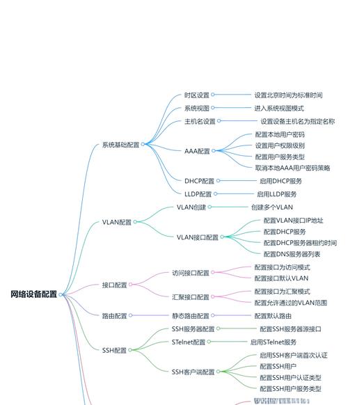 网络模板配置指南 网络制作大师必看