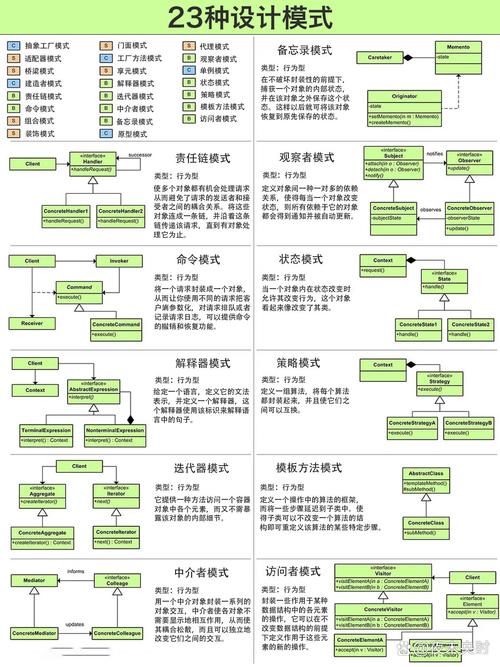 步骤一，选型与设计