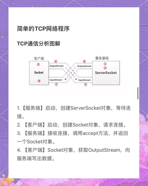 掌握网络服务的six-step指南