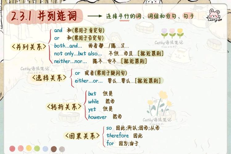 网络用语构词法分析