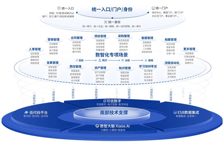 Align网络公司，带来价值的数字化转型指南