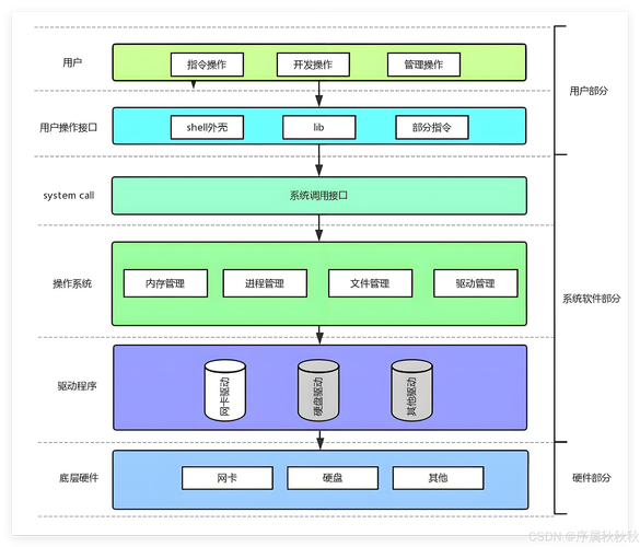 从零开始构建高效网络牌app,系统架构与开发指南