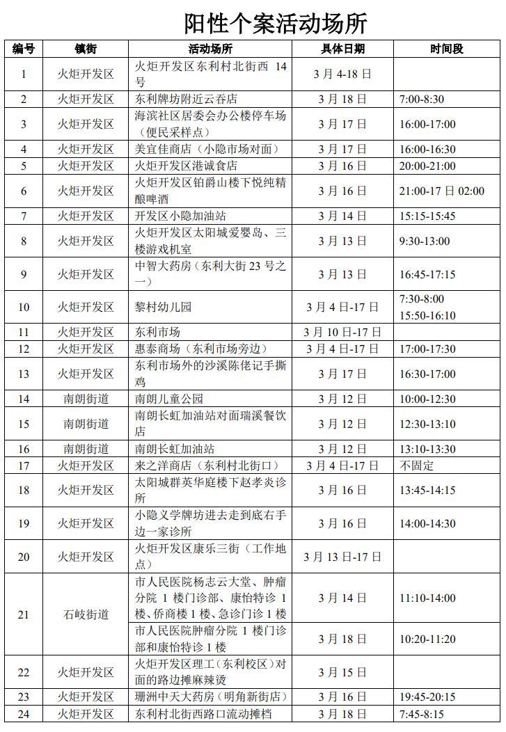 清远东城疫情最新消息指南