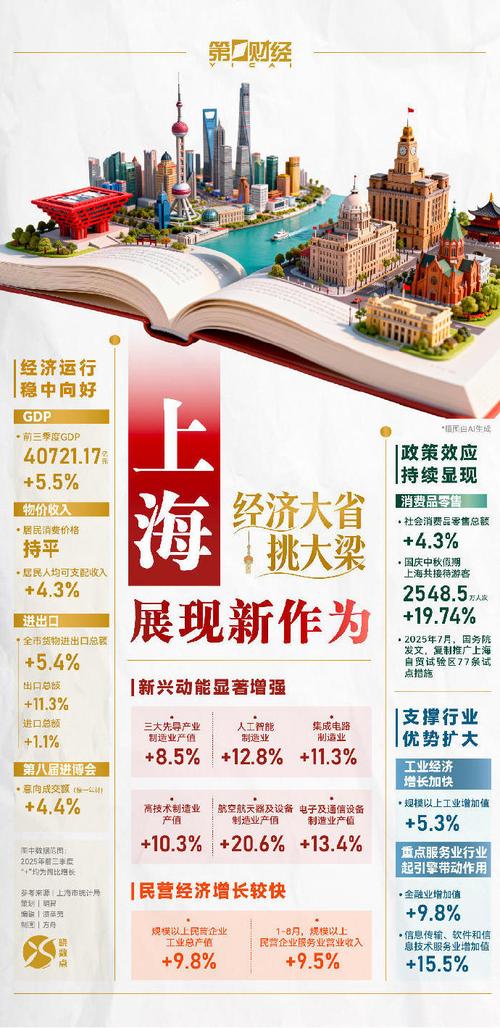移动端开发，上海的未来与挑战