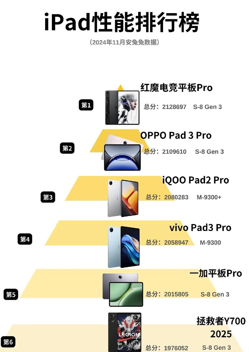 平板电脑，性价比与使用效率的平衡